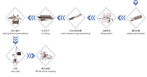 ȫ�Զ�Һ�������װ��������ʵ����������(ͼ2)